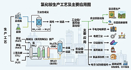 中国专业的氯化铵厂家：湖南江海，为何能屹立化工行业25年？