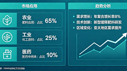 2026年全球氯化铵市场应用及趋势分析！