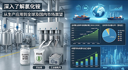 深入了解氯化铵：2026年从生产应用到全球及国内市场展望！